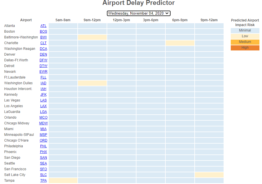 Chart of predicted weather delays by airport