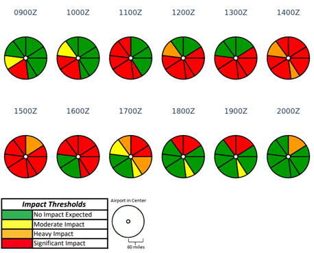 Forecast of weather impacts on arrival and departure routes in terminal airspace