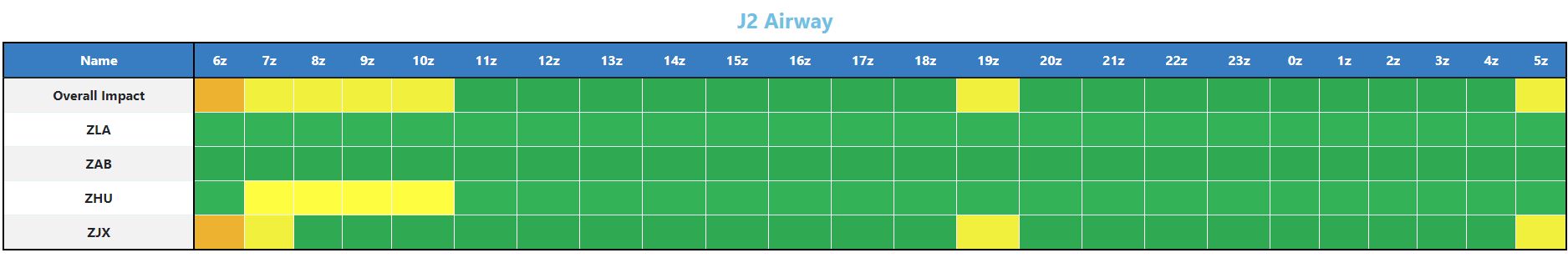 Weather impacts on jet routes and air traffic control sectors