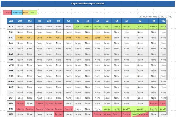 Translated weather impacts per airport